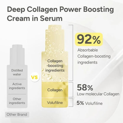 Korean Volufiline® Collagen Serum – Plumps & Lifts Skin