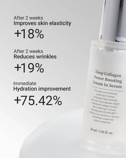 Korean Volufiline® Collagen Serum – Plumps & Lifts Skin