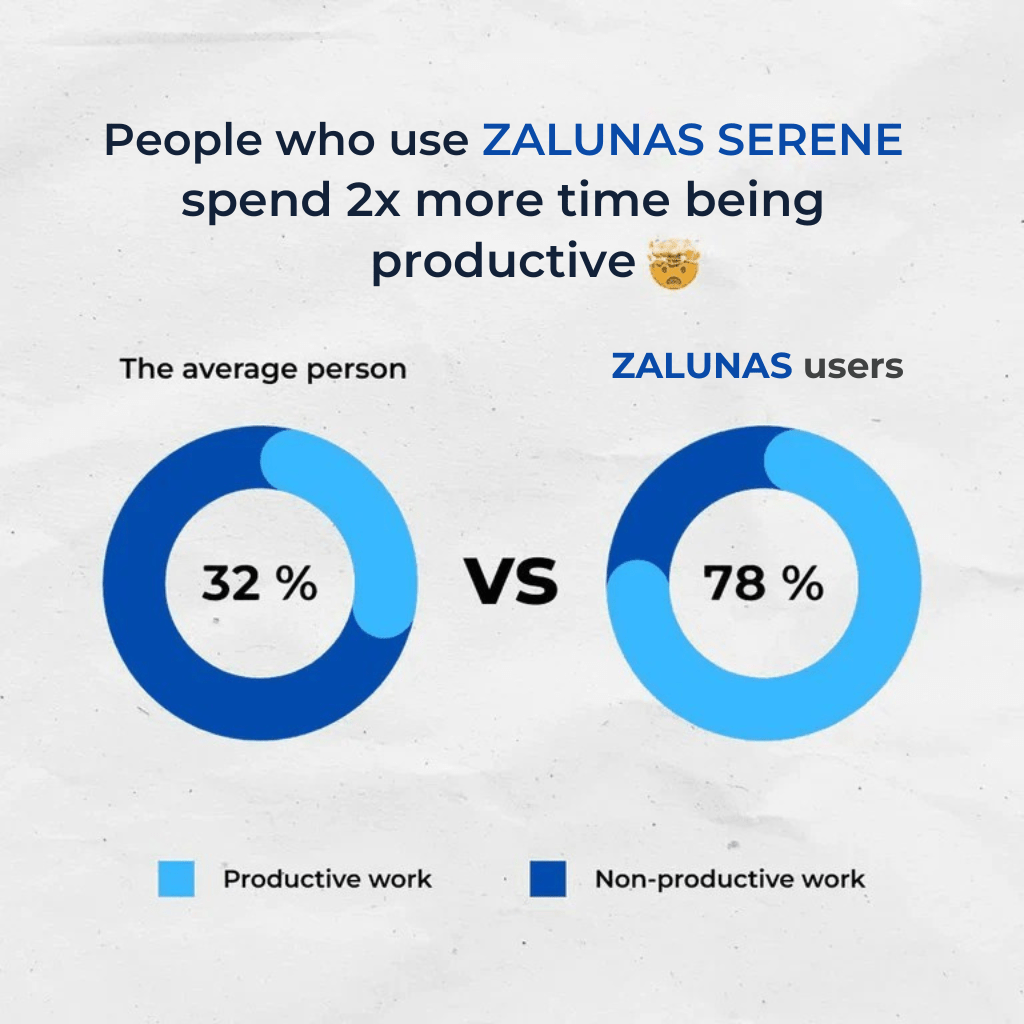 ZALUNAS Serene – Premium Anti-Snore Mouthpiece + Free Premium Nasal Dilator